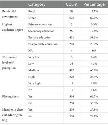 The role of chess in the development of children-parents’ perspectives